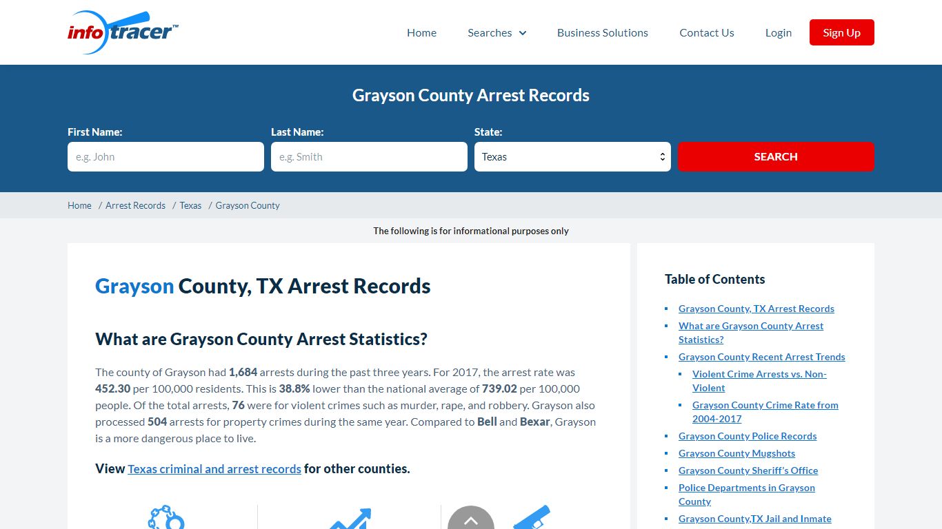 Grayson County, TX Arrests, Mugshots & Jail Records - InfoTracer